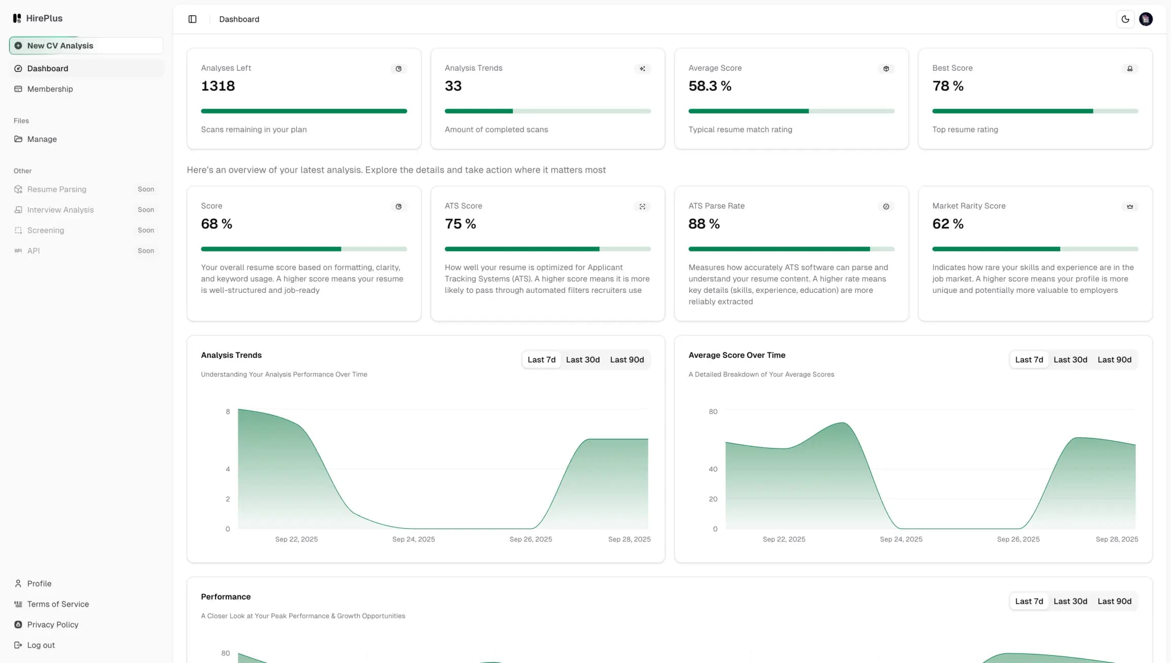 dashboard app screen white theme